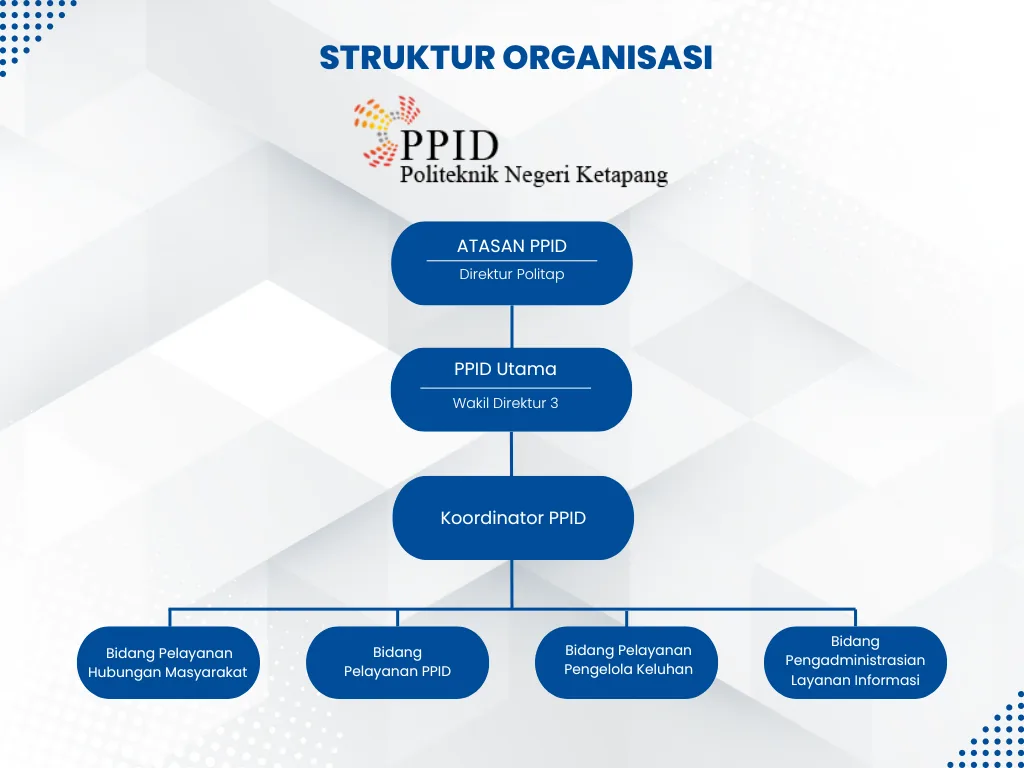 Bagan struktur organisasi PPID